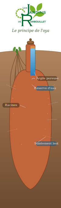 Oya, Système d'arrosage écologique pour jardin Rambouillet